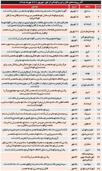 کرمان رصد