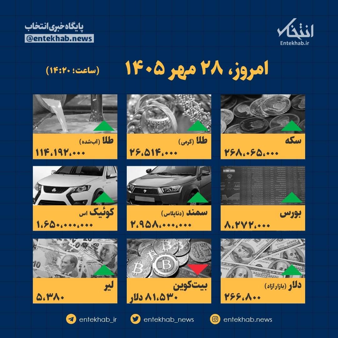 کرمان رصد