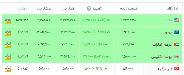 کرمان رصد