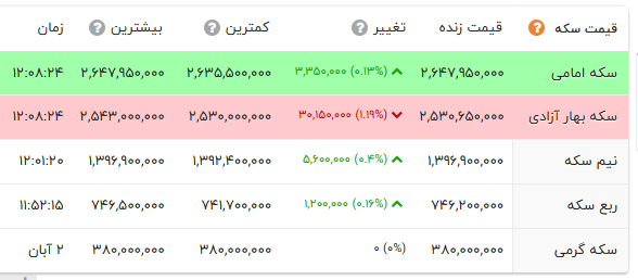 کرمان رصد