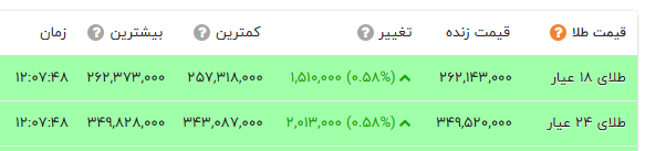 کرمان رصد