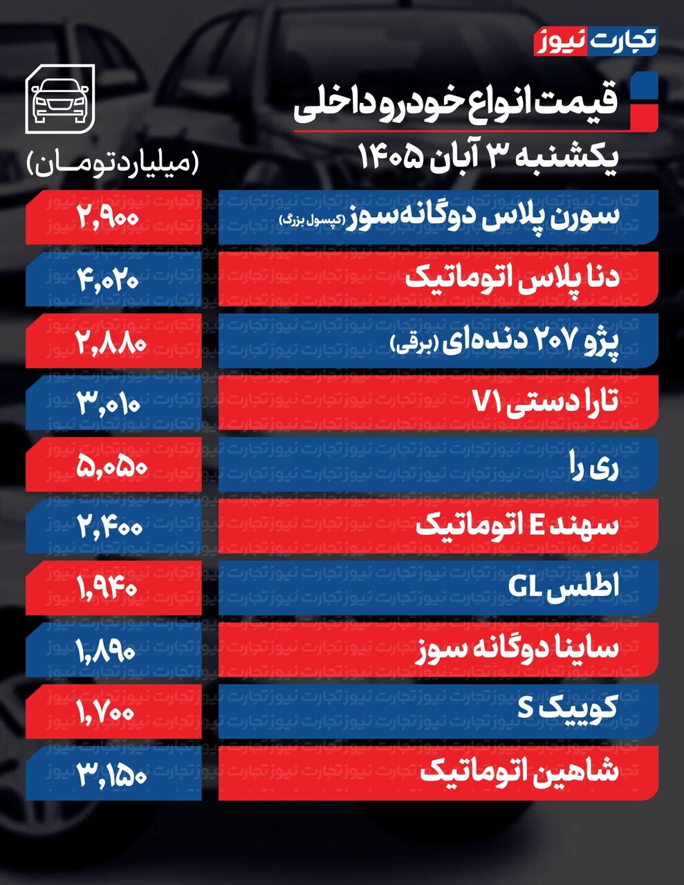 کرمان رصد