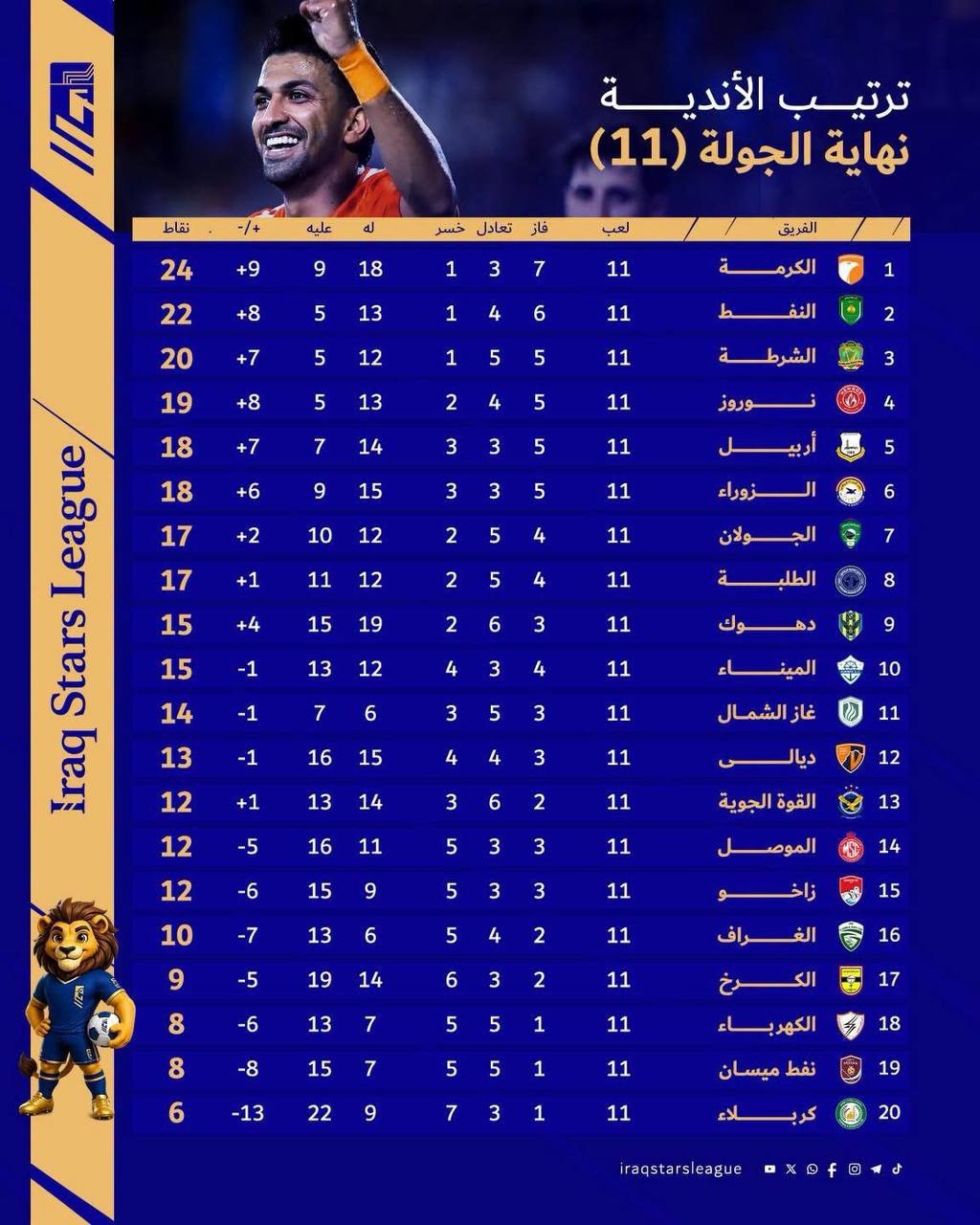 کرمان رصد