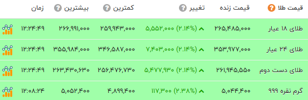 کرمان رصد