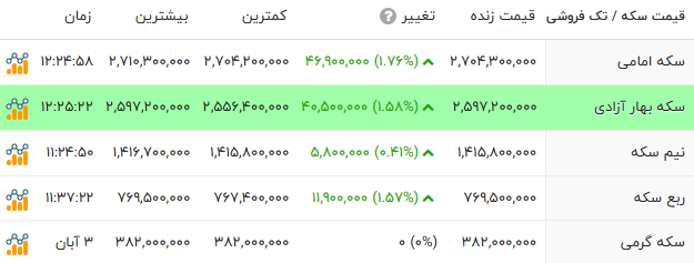 کرمان رصد