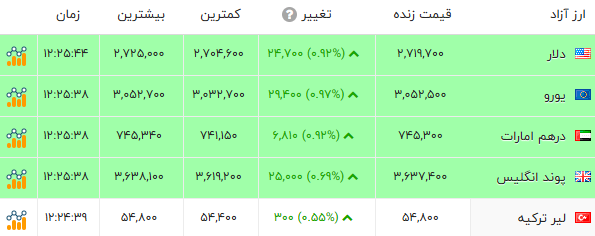 کرمان رصد