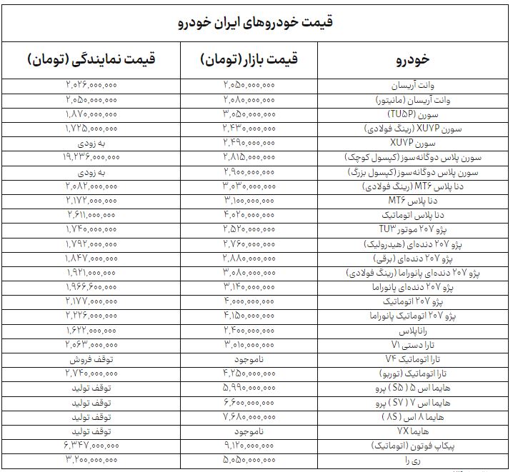 کرمان رصد