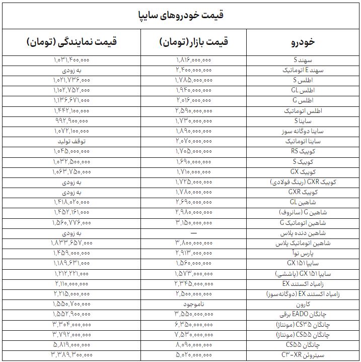 کرمان رصد