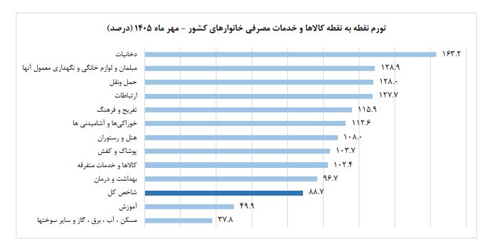 کرمان رصد