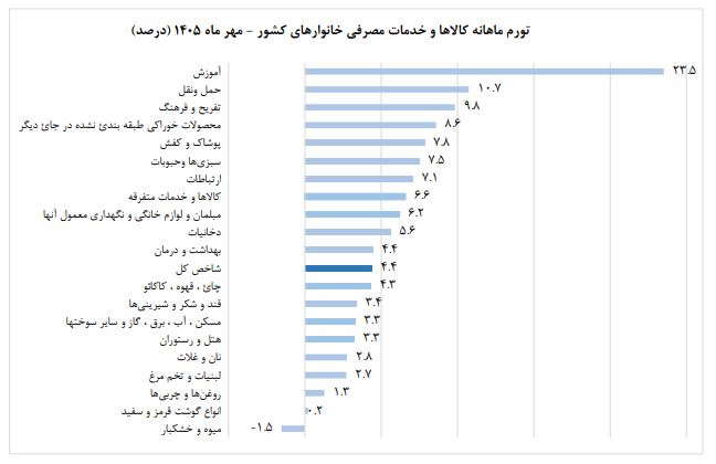 کرمان رصد