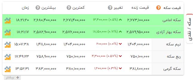 کرمان رصد