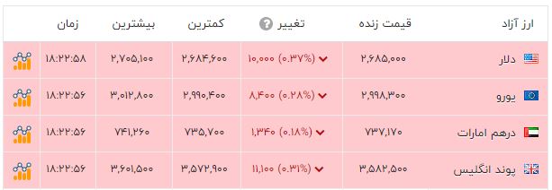 کرمان رصد