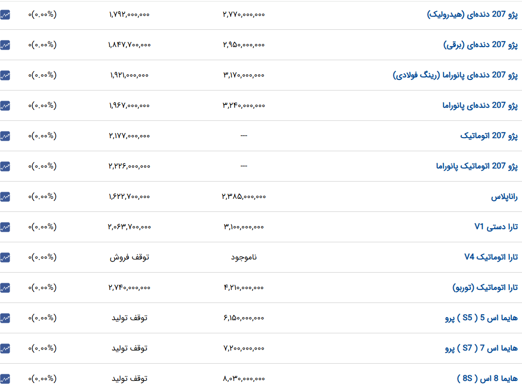 کرمان رصد
