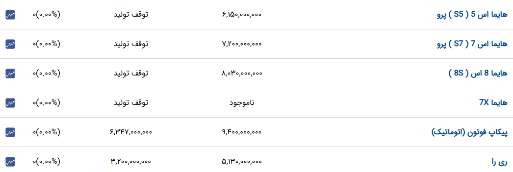 کرمان رصد